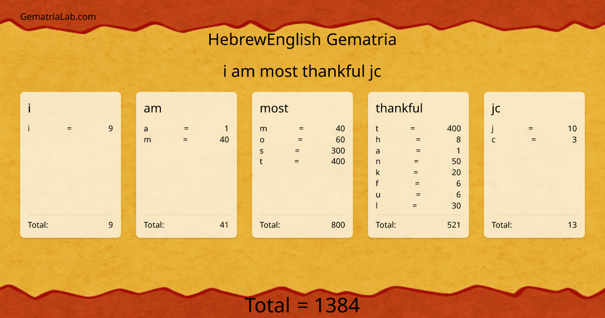 i am most thankful jc in hebrewEnglish Gematria